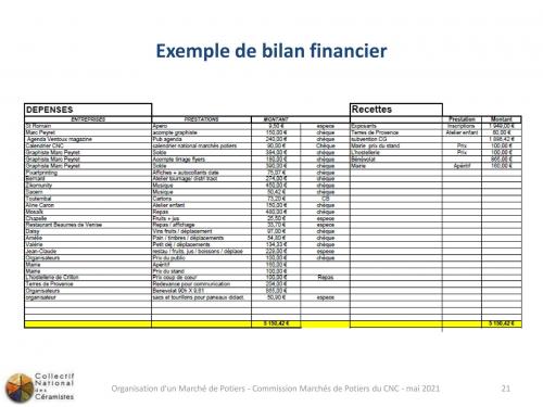 Financement et budget 4