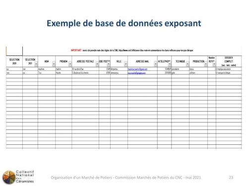 Relation exposants 3